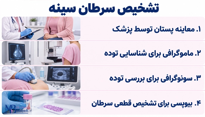 تشخیص سرطان سینه چگونه انجام میشود؟