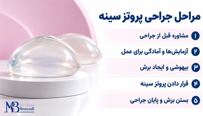 مراحل جراحی پروتز سینه
